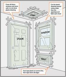 Preparation for shelter-in-place at home