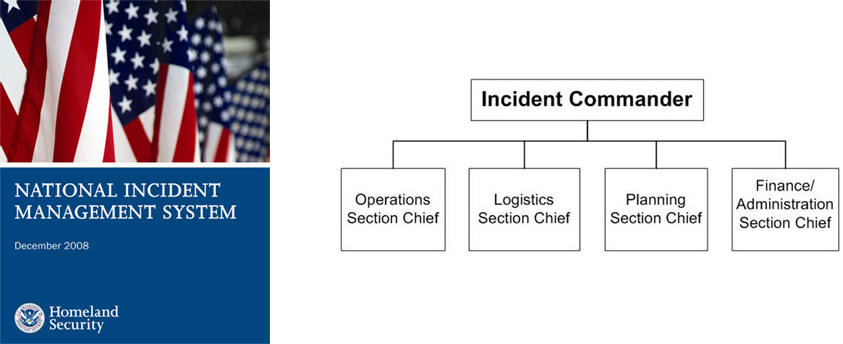  Incident Commander Flowchart