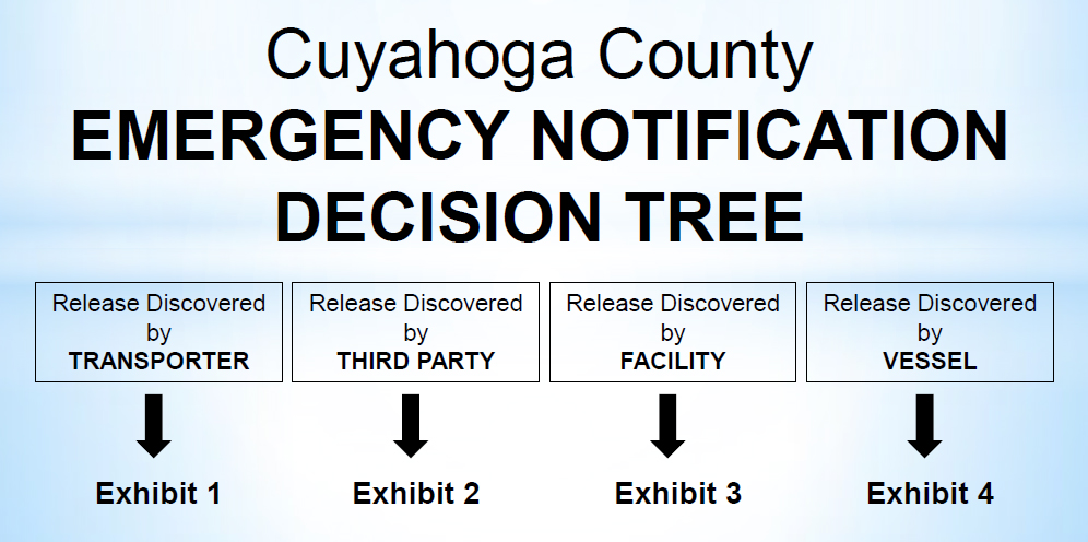 Cuyahoga County Emergency Notification Decision Tree